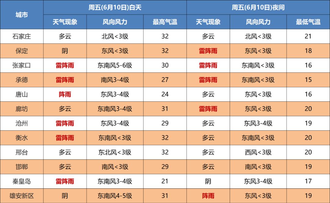 中到大雨+暴雨！河北大范围降雨明天开始！持续至……7370 作者:峰华花园 帖子ID:89611 中到大雨,暴雨,河北,北大,范围