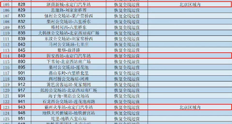 速看！828、943路公交恢复运营，区间发车！849路公交恢复全线运营！7695 作者:峰华花园 帖子ID:89673 