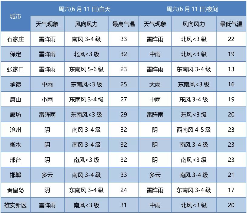 中到大雨+暴雨+冰雹！接下来……这些事要注意8780 作者:峰华花园 帖子ID:90017 