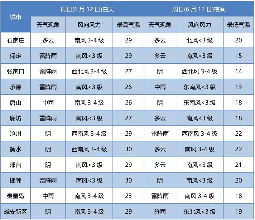 中到大雨+暴雨+冰雹！接下来……这些事要注意1408 作者:峰华花园 帖子ID:90017 