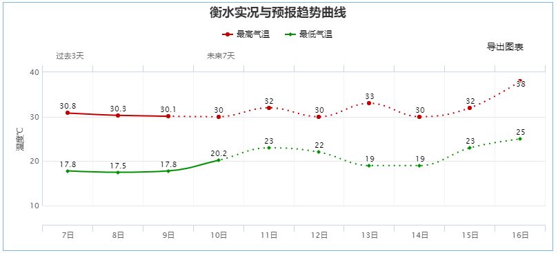 中到大雨+暴雨+冰雹！接下来……这些事要注意4269 作者:峰华花园 帖子ID:90017 