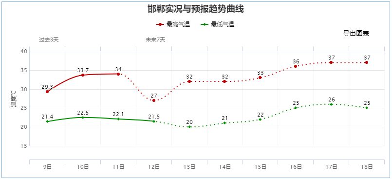 雷阵雨局地中到大雨！大范围降雨要来，谨防强对流！1047 作者:峰华花园 帖子ID:90571 中到大雨,范围,降雨,谨防,强对流