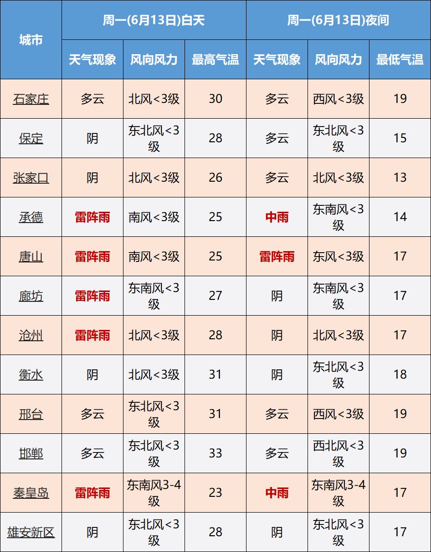 雷阵雨局地中到大雨！大范围降雨要来，谨防强对流！1161 作者:峰华花园 帖子ID:90571 中到大雨,范围,降雨,谨防,强对流