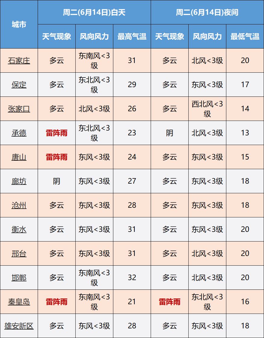 雷阵雨局地中到大雨！大范围降雨要来，谨防强对流！2082 作者:峰华花园 帖子ID:90571 中到大雨,范围,降雨,谨防,强对流