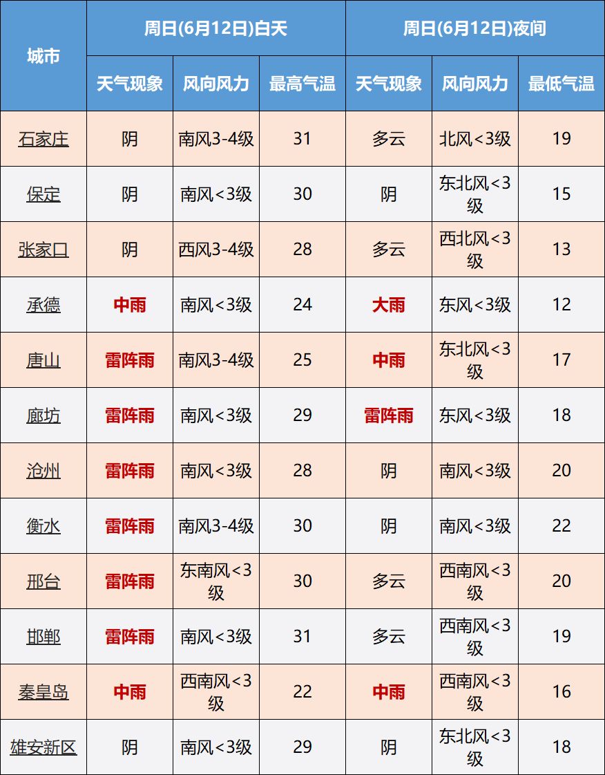 雷阵雨局地中到大雨！大范围降雨要来，谨防强对流！6700 作者:峰华花园 帖子ID:90571 中到大雨,范围,降雨,谨防,强对流