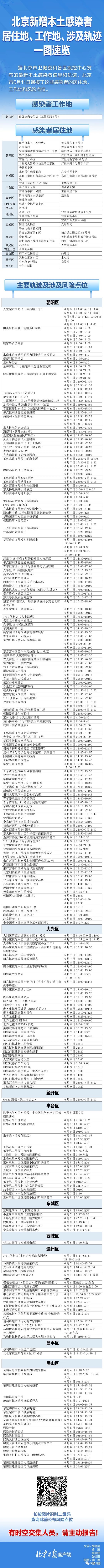 北京本土感染者+33！大兴昨日新增2例详情公布！涉酒吧疫情已166人感染，风险点位公布887 作者:峰华花园 帖子ID:90605 