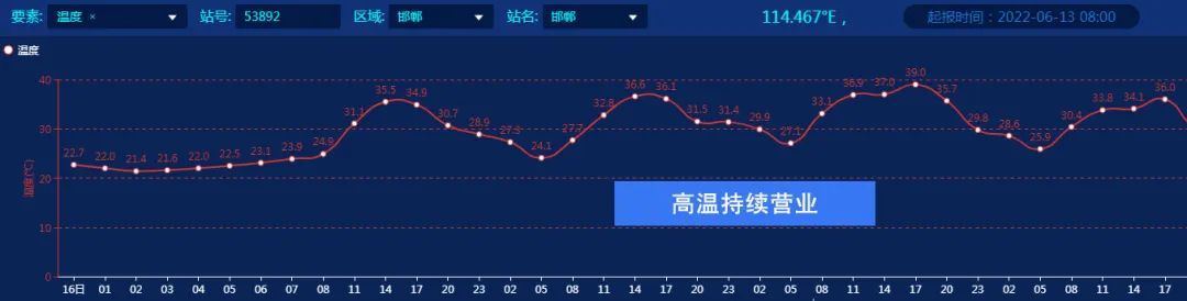 中到大雨+暴雨+冰雹！雨雨雨来了！河北连发预警3911 作者:峰华花园 帖子ID:90974 