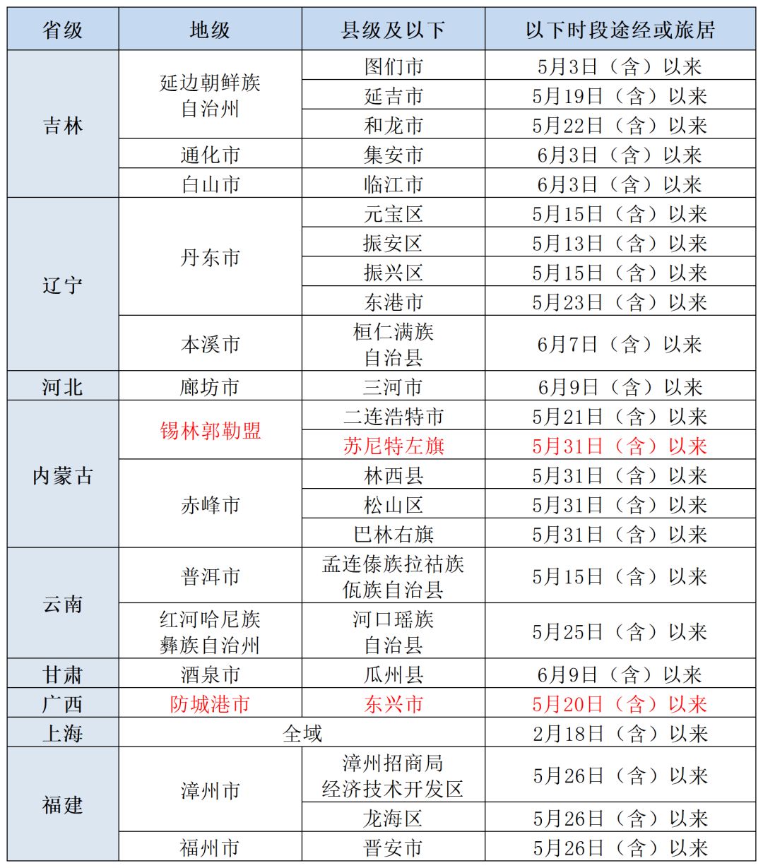 最新！北京疾控：这些人员，请主动报备！3585 作者:峰华花园 帖子ID:92142 最新,北京,这些,人员,主动