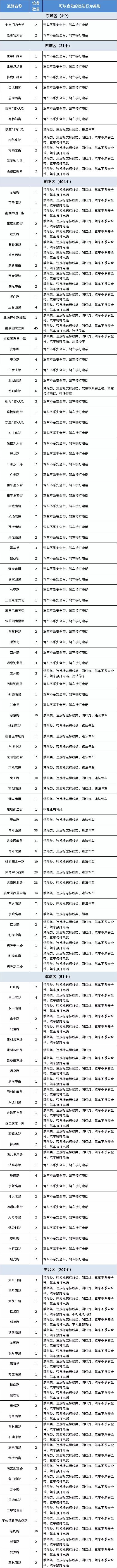 本市新增371处固定式交通技术监控设备4267 作者:峰华花园 帖子ID:92178 