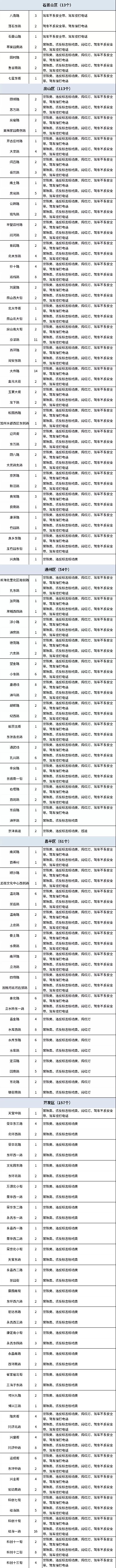 本市新增371处固定式交通技术监控设备106 作者:峰华花园 帖子ID:92178 