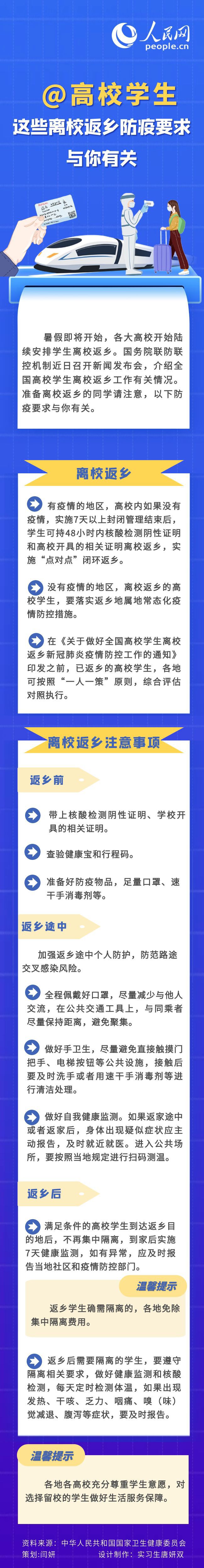 高校学生 这些离校返乡防疫要求与你有关9996 作者:峰华花园 帖子ID:92356 