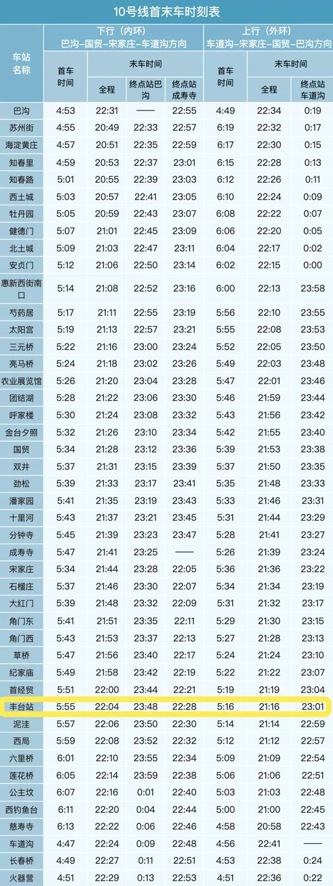 丰台站明天开通运营！地铁10号线直达，时刻表3834 作者:峰华花园 帖子ID:92660 明天,开通,运营,地铁,地铁10号线