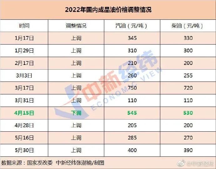 【关注】突然！国际油价大幅下跌7479 作者:峰华花园 帖子ID:92708 