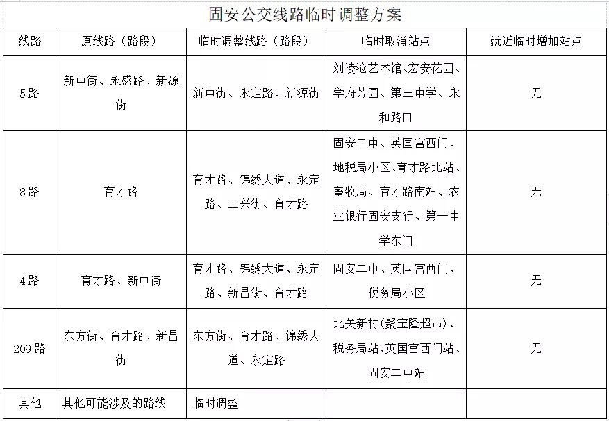 固安：中考期间部分公交线路绕行公告6012 作者:固安攻略 帖子ID:92994 固安,中考,期间,部分,公交