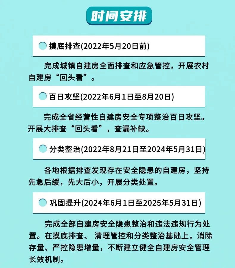 【速看】固安全面摸底大排查，不落一户！1297 作者:峰华花园 帖子ID:93388 