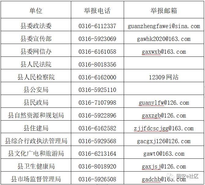 固安县关于公布打击整治养老诈骗举报内容、举报方式的公告2853 作者:峰华花园 帖子ID:94002 关于,公布,打击,整治,养老