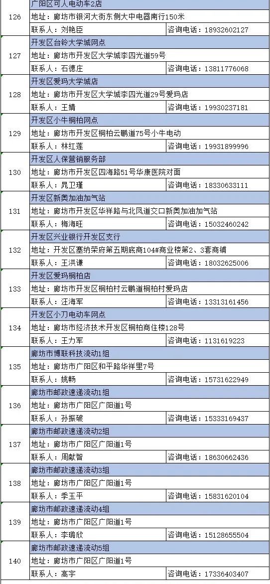 固安县电动自行车登记服务网点撤销及分布变更8999 作者:峰华花园 帖子ID:94030 廊坊市,电动自行车,自行车,登记,服务