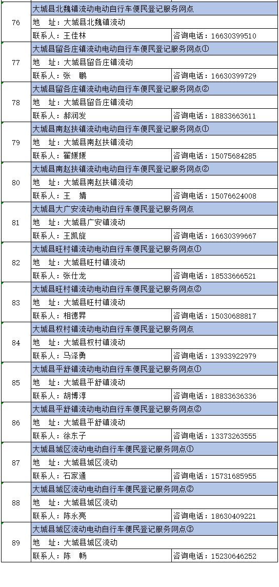 固安县电动自行车登记服务网点撤销及分布变更8570 作者:峰华花园 帖子ID:94030 廊坊市,电动自行车,自行车,登记,服务