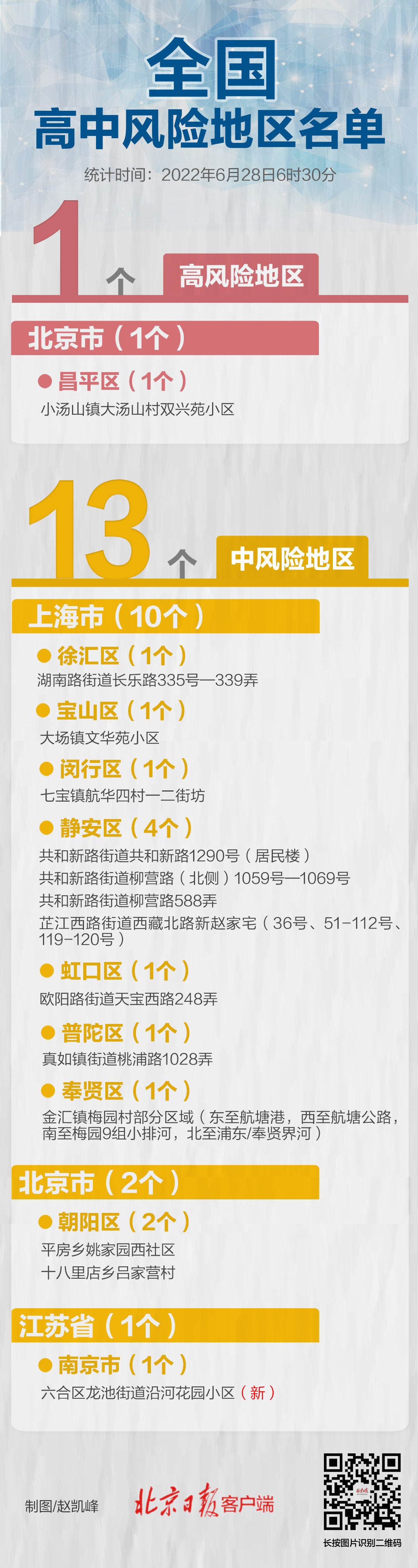 最新！南京1地升级，全国现有高中风险区1+13个3673 作者:平衡车 帖子ID:95383 