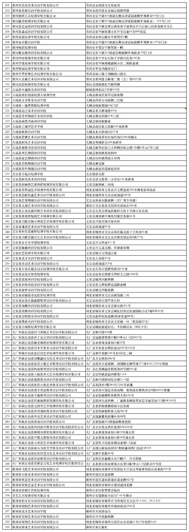 【关注】固安校外教育培训机构公示“黑白名单”公布！3698 作者:峰华花园 帖子ID:95705 关注,固安,校外教育,教育培训,教育培训机构