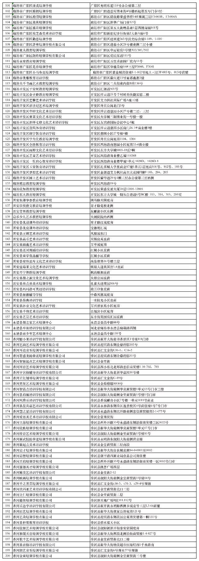 【关注】固安校外教育培训机构公示“黑白名单”公布！3836 作者:峰华花园 帖子ID:95705 关注,固安,校外教育,教育培训,教育培训机构