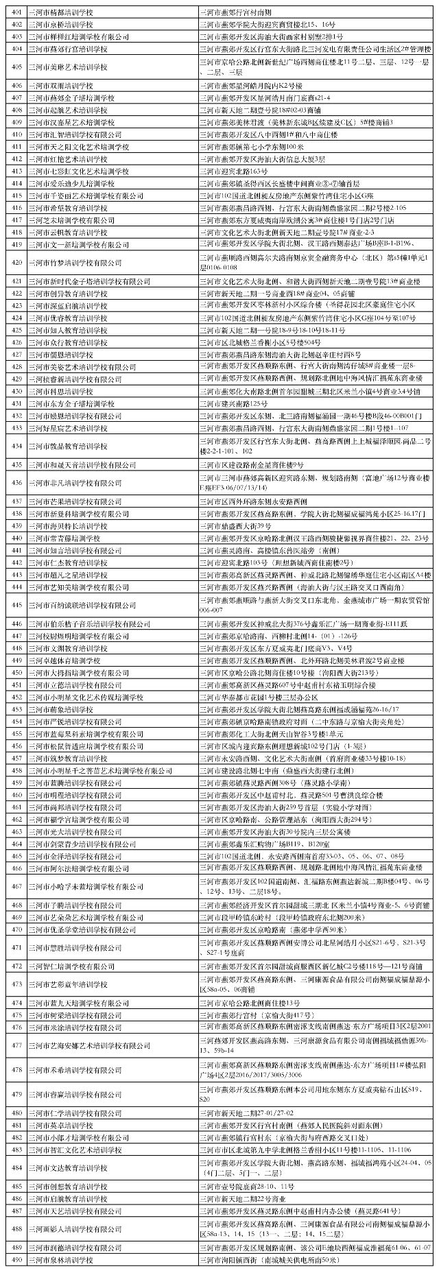 【关注】固安校外教育培训机构公示“黑白名单”公布！4665 作者:峰华花园 帖子ID:95705 关注,固安,校外教育,教育培训,教育培训机构