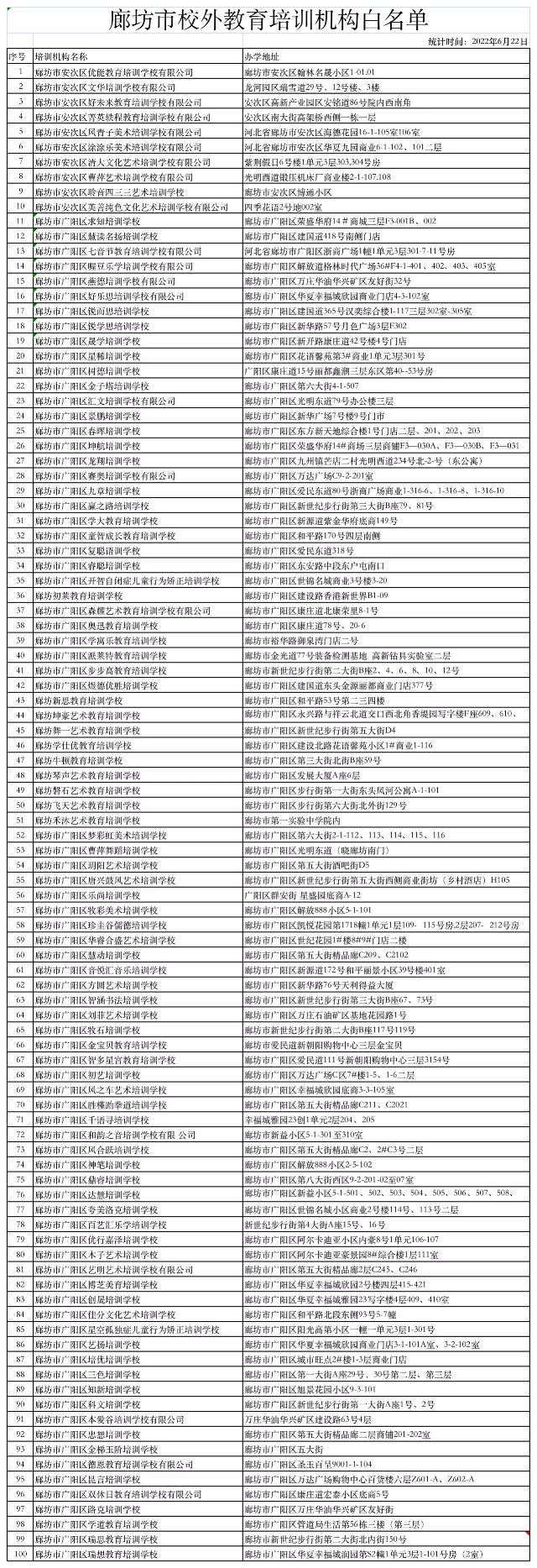 【关注】固安校外教育培训机构公示“黑白名单”公布！6919 作者:峰华花园 帖子ID:95705 关注,固安,校外教育,教育培训,教育培训机构