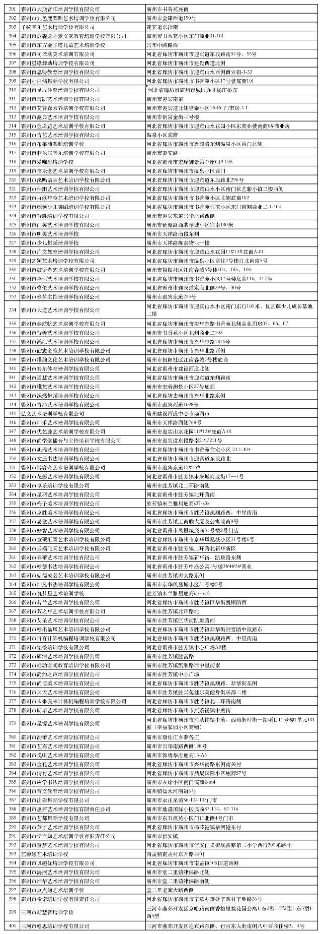 【关注】固安校外教育培训机构公示“黑白名单”公布！6914 作者:峰华花园 帖子ID:95705 关注,固安,校外教育,教育培训,教育培训机构