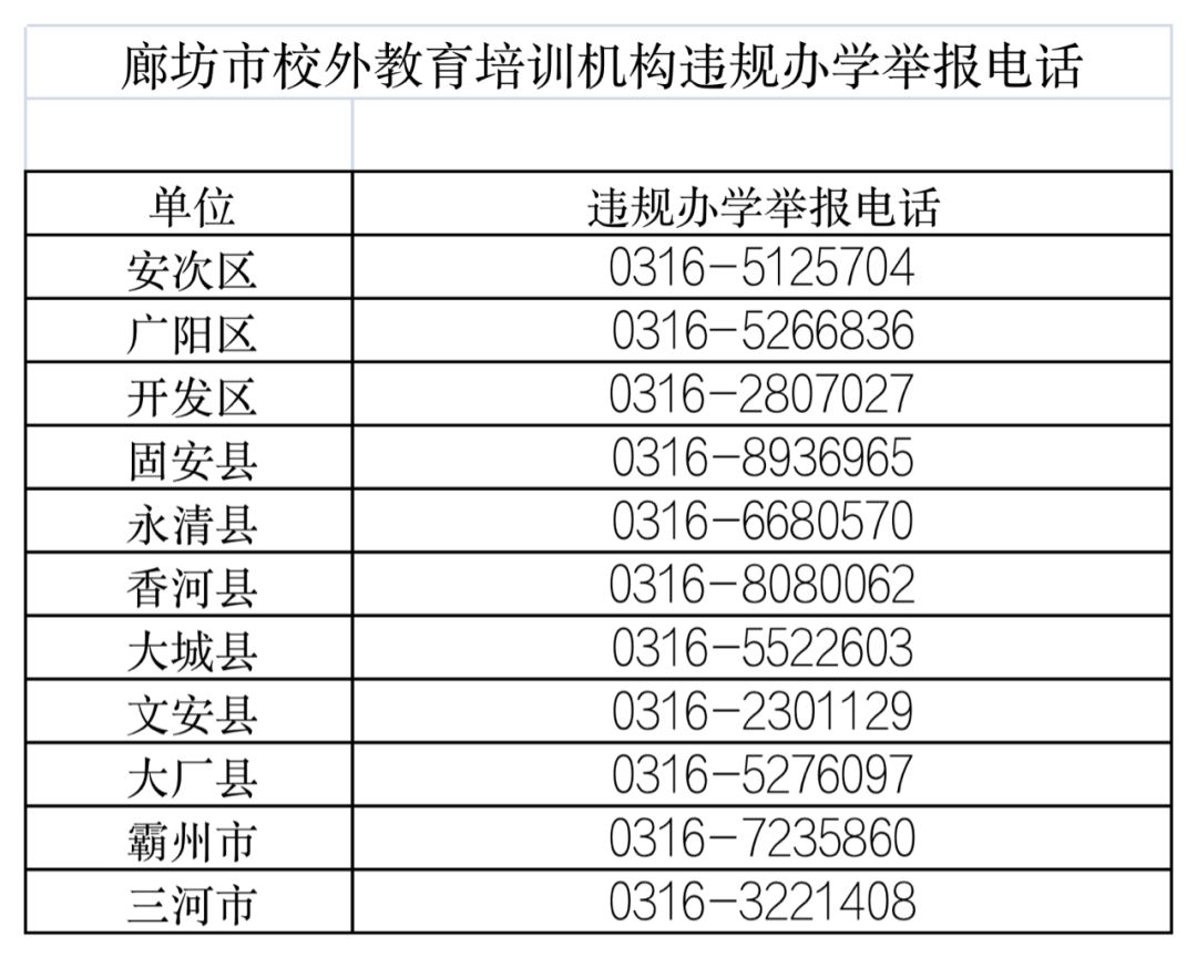 【关注】固安校外教育培训机构公示“黑白名单”公布！4893 作者:峰华花园 帖子ID:95705 关注,固安,校外教育,教育培训,教育培训机构