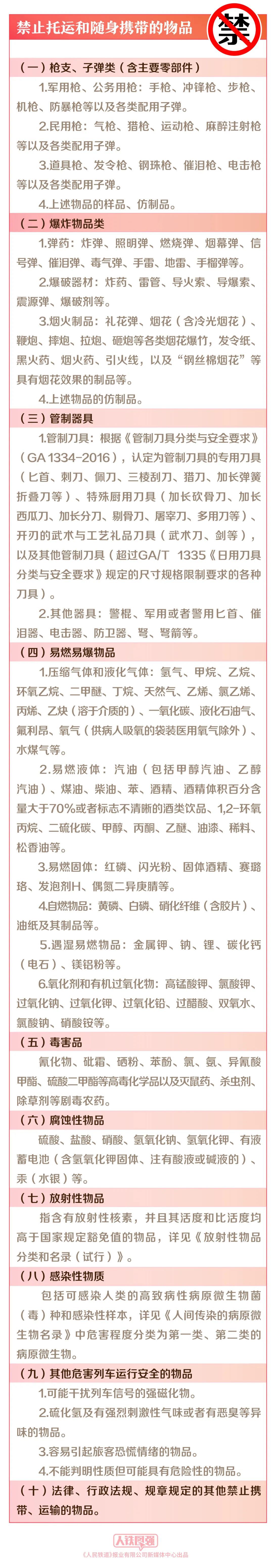 明日起，铁路旅客禁止、限制携带物品有新变化！825 作者:峰华花园 帖子ID:96104 明日,铁路,旅客,禁止,限制