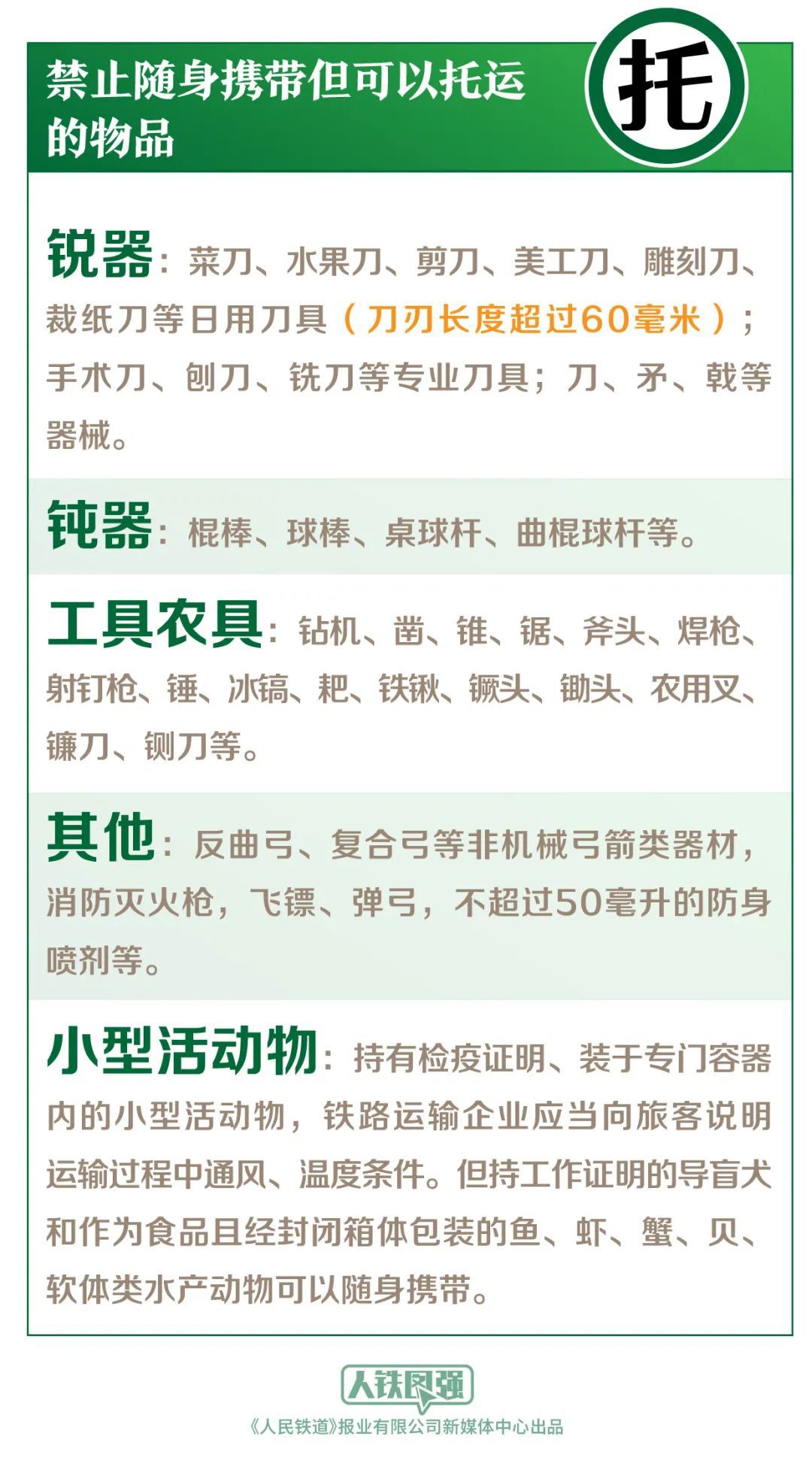 明日起，铁路旅客禁止、限制携带物品有新变化！4204 作者:峰华花园 帖子ID:96104 明日,铁路,旅客,禁止,限制