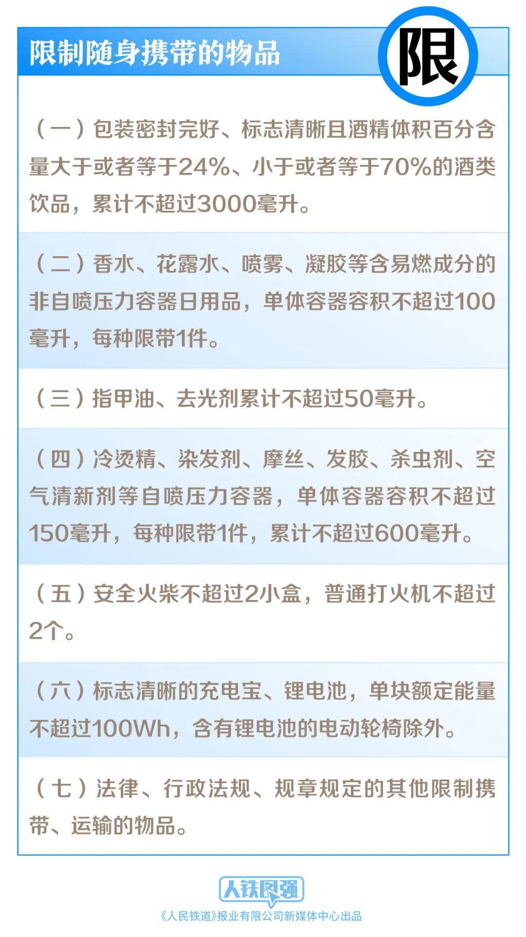 明日起，铁路旅客禁止、限制携带物品有新变化！9849 作者:峰华花园 帖子ID:96104 明日,铁路,旅客,禁止,限制