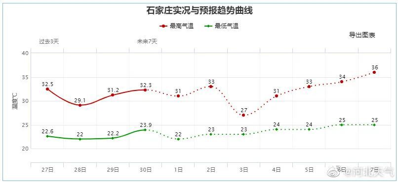 中到大雨+暴雨！下班赶紧回家！9160 作者:峰华花园 帖子ID:96506 中到大雨,暴雨,下班,赶紧,回家