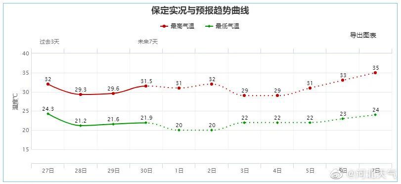 中到大雨+暴雨！下班赶紧回家！4416 作者:峰华花园 帖子ID:96506 中到大雨,暴雨,下班,赶紧,回家