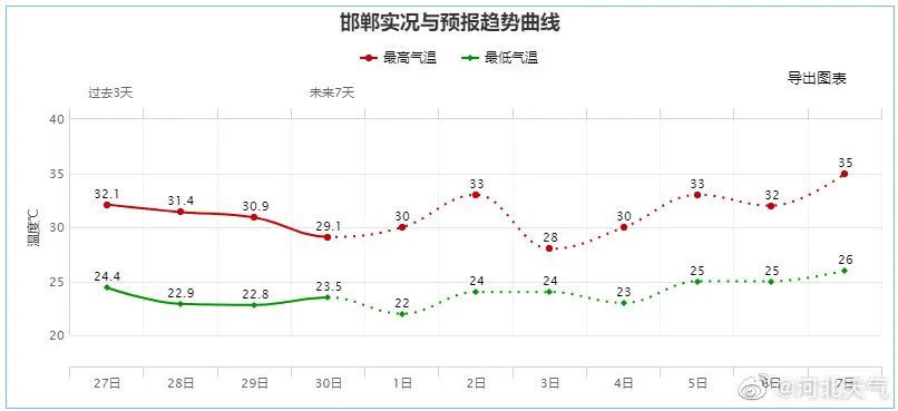 中到大雨+暴雨！下班赶紧回家！8331 作者:峰华花园 帖子ID:96506 中到大雨,暴雨,下班,赶紧,回家