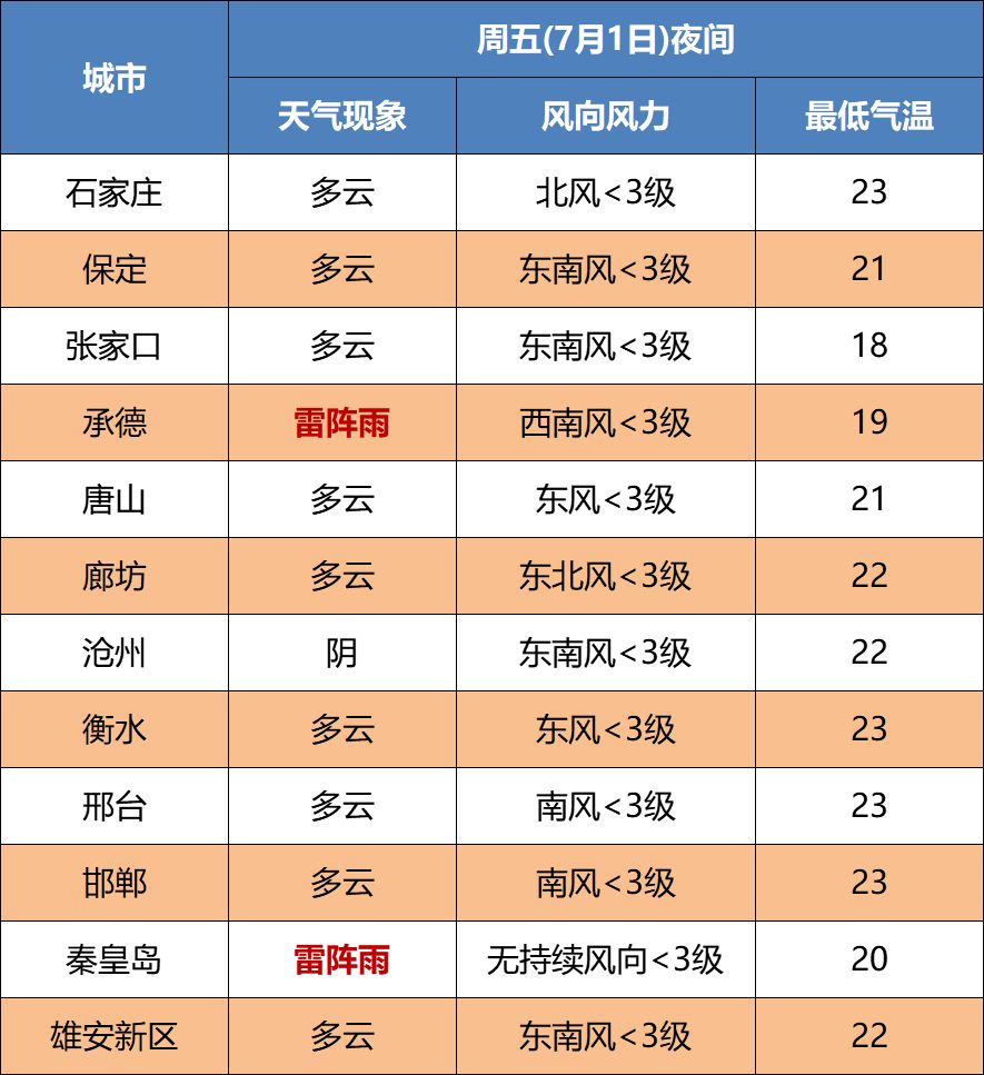 中到大雨+暴雨！下班赶紧回家！2397 作者:峰华花园 帖子ID:96506 中到大雨,暴雨,下班,赶紧,回家