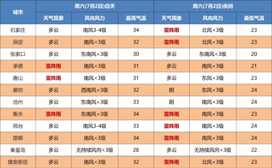 中到大雨+暴雨！下班赶紧回家！8255 作者:峰华花园 帖子ID:96506 中到大雨,暴雨,下班,赶紧,回家