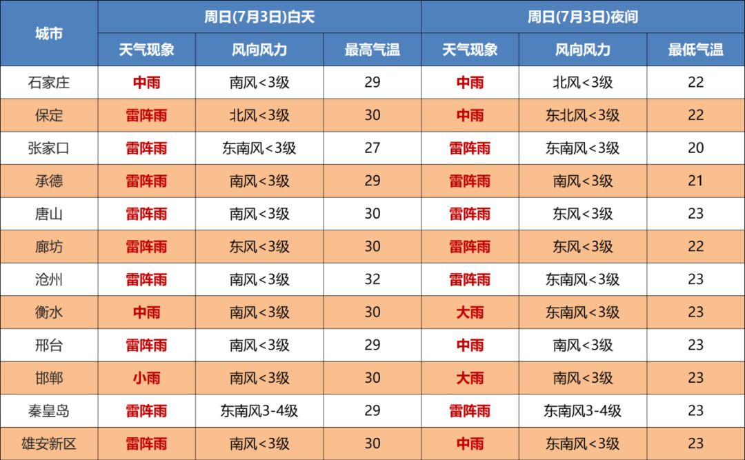 中到大雨+暴雨！下班赶紧回家！4964 作者:峰华花园 帖子ID:96506 中到大雨,暴雨,下班,赶紧,回家