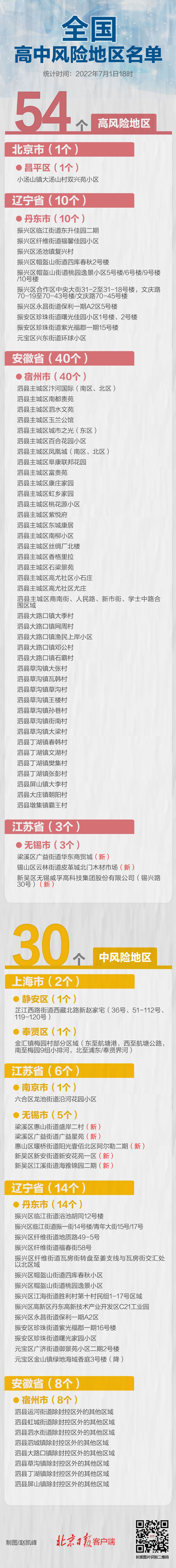 最新！江苏无锡多地升级，全国高中风险区54+30个6126 作者:平衡车 帖子ID:96662 