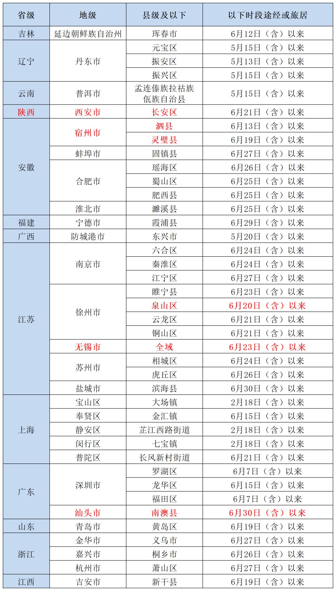 更新！北京疾控提醒：有这些情况人员，请主动报备879 作者:峰华花园 帖子ID:97437 更新,北京,疾控,提醒,这些