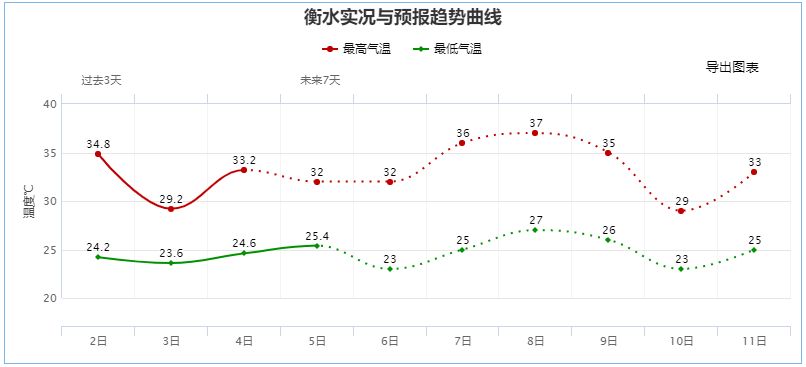 暴雨+大暴雨！下班赶紧回家！ 提醒：一水库加大泄洪量8180 作者:平衡车 帖子ID:97770 暴雨,大暴雨,下班,赶紧,回家