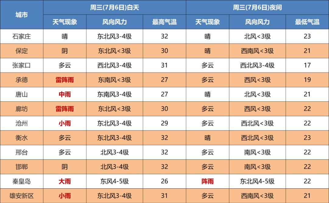 暴雨+大暴雨！下班赶紧回家！ 提醒：一水库加大泄洪量2201 作者:平衡车 帖子ID:97770 暴雨,大暴雨,下班,赶紧,回家