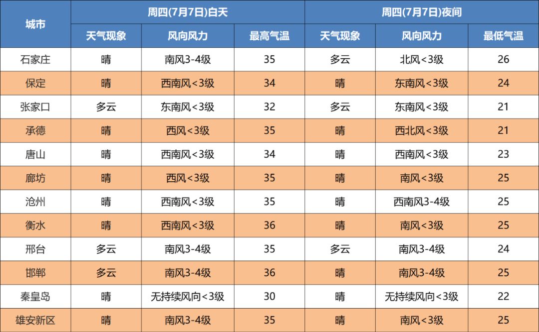 暴雨+大暴雨！下班赶紧回家！ 提醒：一水库加大泄洪量49 作者:平衡车 帖子ID:97770 暴雨,大暴雨,下班,赶紧,回家