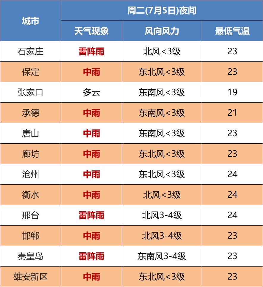 暴雨+大暴雨！下班赶紧回家！ 提醒：一水库加大泄洪量1306 作者:平衡车 帖子ID:97770 暴雨,大暴雨,下班,赶紧,回家