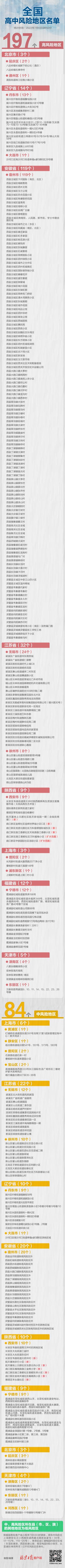 午夜更新！西安上海多地调整，全国高中风险区197+84个2091 作者:平衡车 帖子ID:97913 