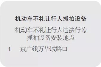 固安县公安交通警察大队关于交通技术监控记录设备安装地点的公告8515 作者:平衡车 帖子ID:98124 注意,固安,路口,新增,电子