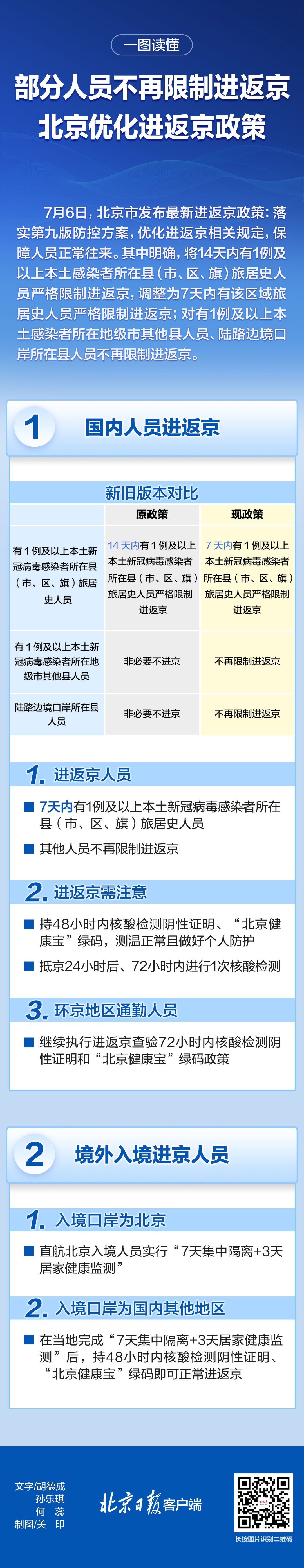 这些人员不再限制进返京！最新进返京政策一图读懂8658 作者:峰华花园 帖子ID:98171 