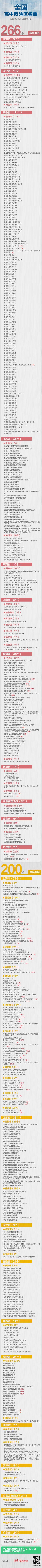 最新！全国现有高中风险区266+200个，具体分布一图速览9471 作者:峰华花园 帖子ID:98440 最新,全国,现有,高中,风险