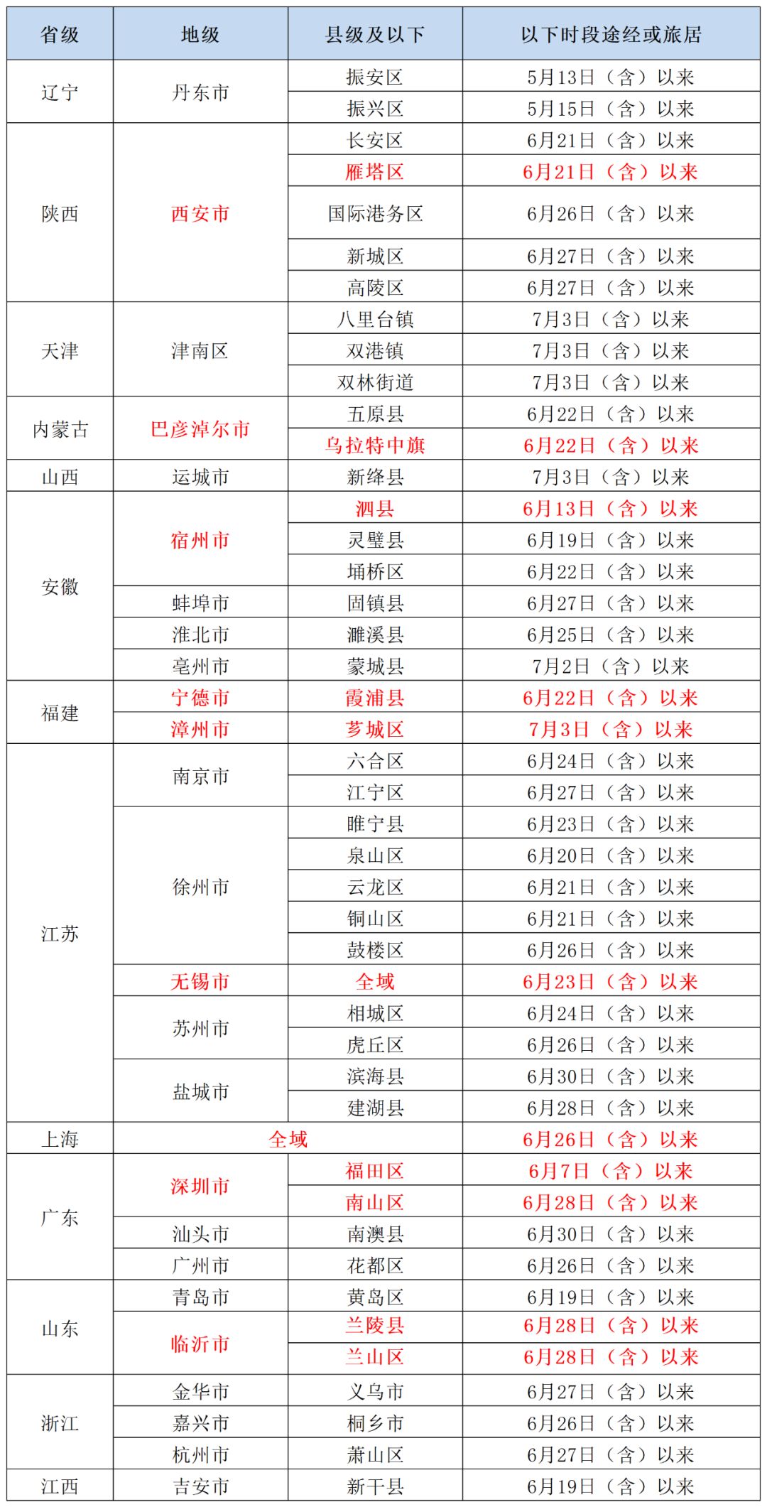 更新多地！北京疾控：这些人员，请立即报备！5561 作者:峰华花园 帖子ID:98777 