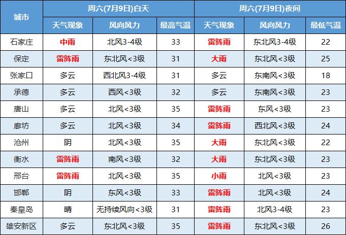 中到大雨+暴雨马上到！刚刚，河北发布最新预警1514 作者:峰华花园 帖子ID:99081 中到大雨,暴雨,马上,马上到,刚刚